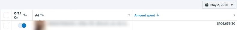 Ads Manager: one ad, $106,636.30 spent on May 2, 2026